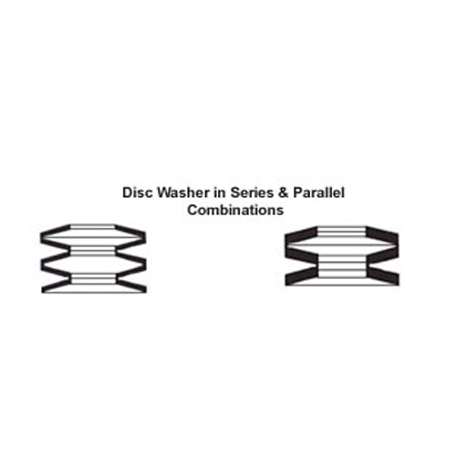 Disc Washers Dimension Chart